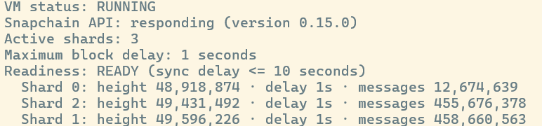 Snapchain node status example: VM running, API responding, three active shards, one-second maximum delay, and READY status; shard heights and message counts are included.